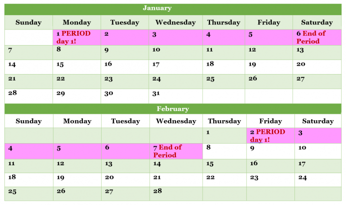 How to Make a Menstrual Cycle Calendar - Be Prepared. Period