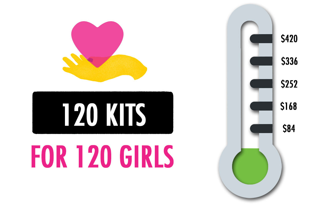 Period Kit Donations