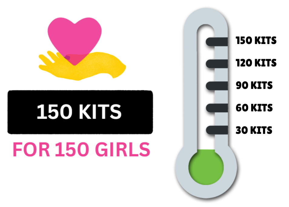 150 Kits (1) ESG Fundraiser Progress